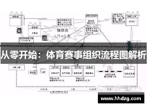 从零开始：体育赛事组织流程图解析